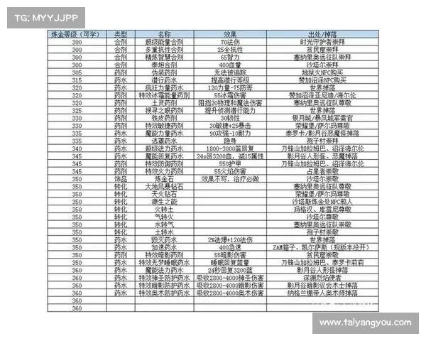 魔兽世界TBC后LR：赚钱大揭秘